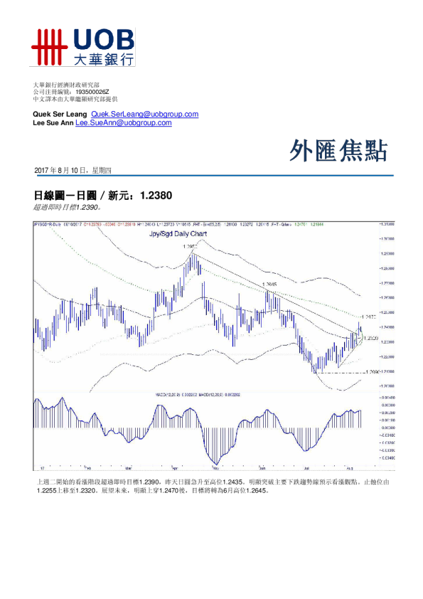 大华银行外汇焦点