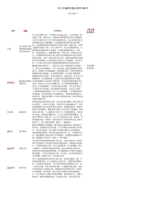 今日早盘研发视点