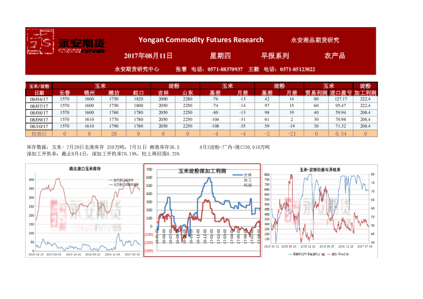 农产品早报系列