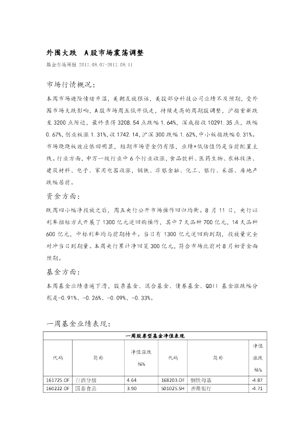 基金市场周报：外围大跌 A股市场震荡调整