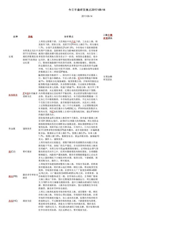 今日早盘研发视点