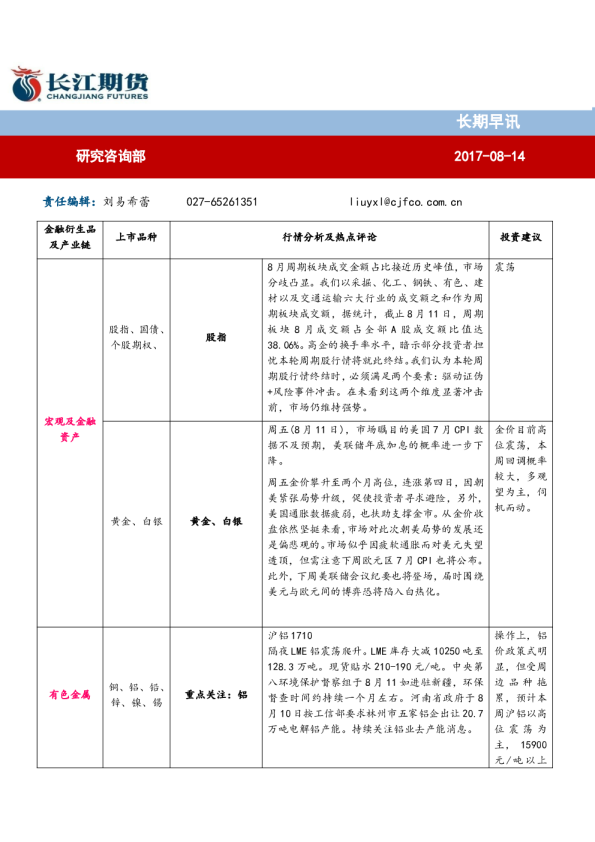 长期早讯