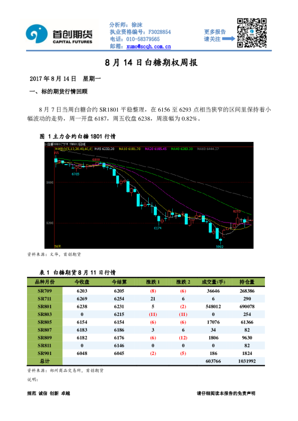 白糖期权周报