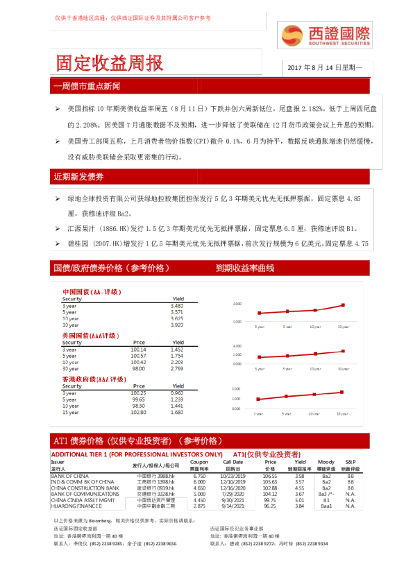 国际固定收益周报