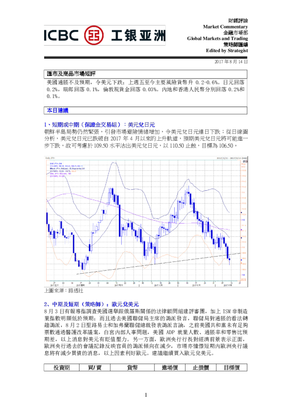 工银亚洲汇市及商品市场短评