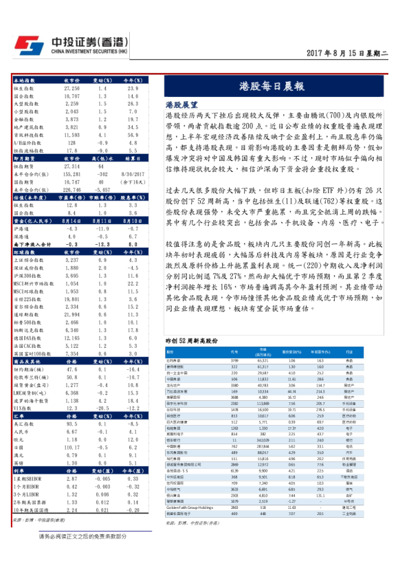 中投证券(香港)港股每日晨报