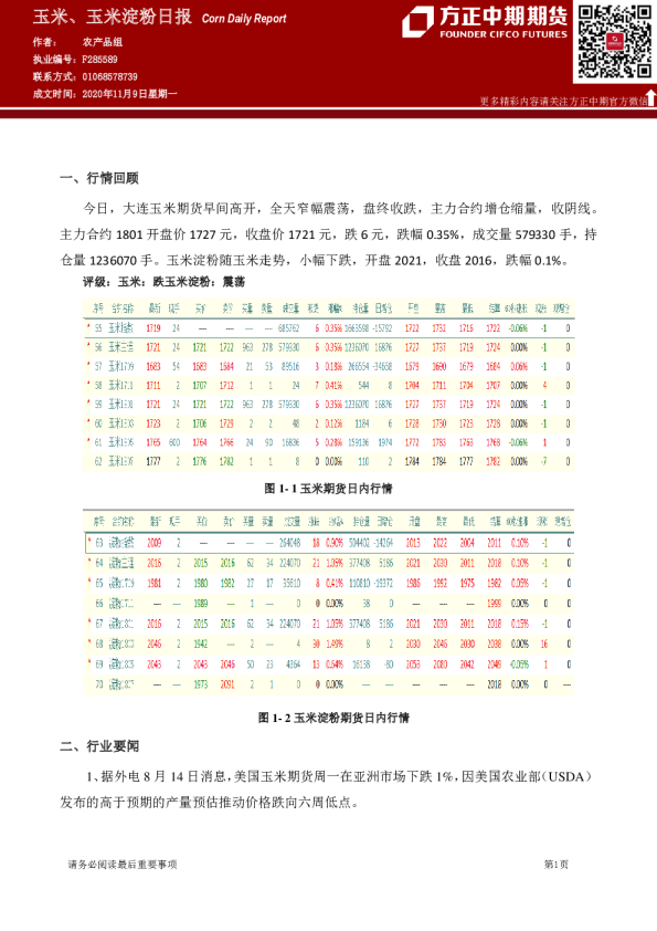 玉米、玉米淀粉日报