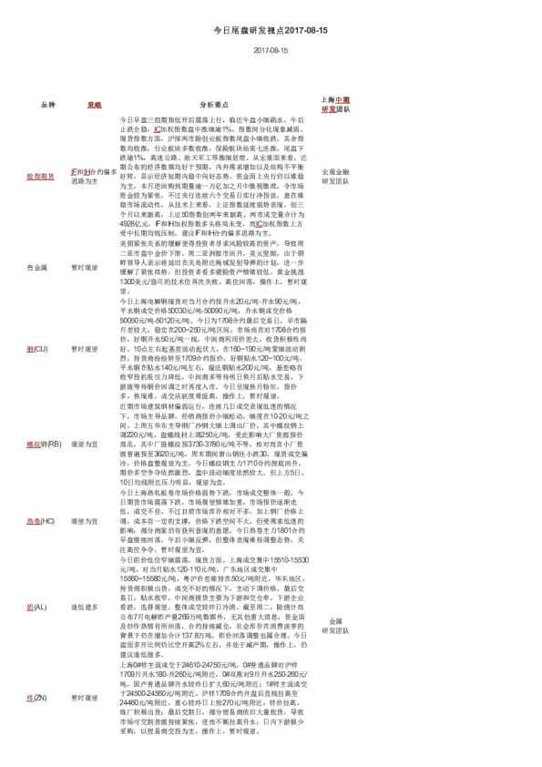 今日尾盘研发视点