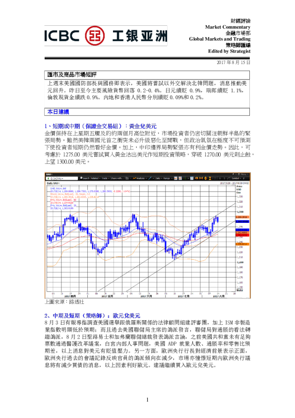 汇市及商品市场短评