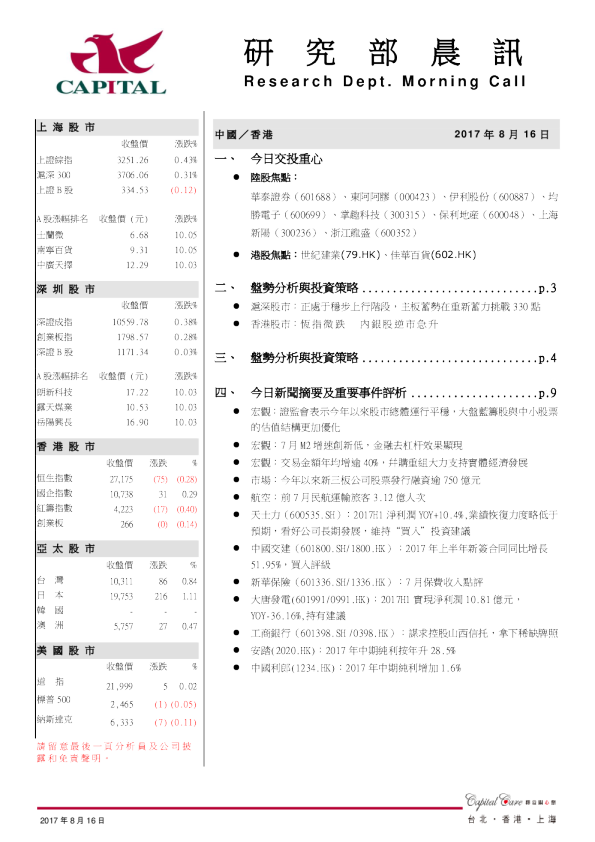 群益证券(香港)研究部晨讯