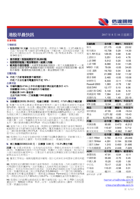 港股早晨快讯