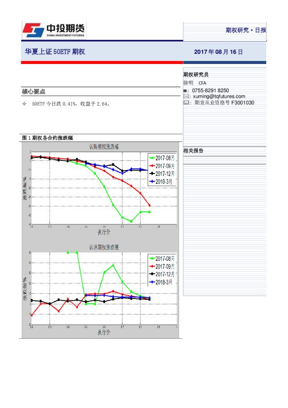 华夏上证50ETF期权