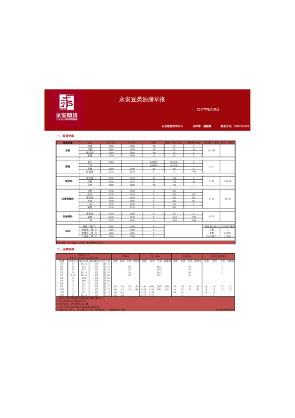 豆类油脂早报