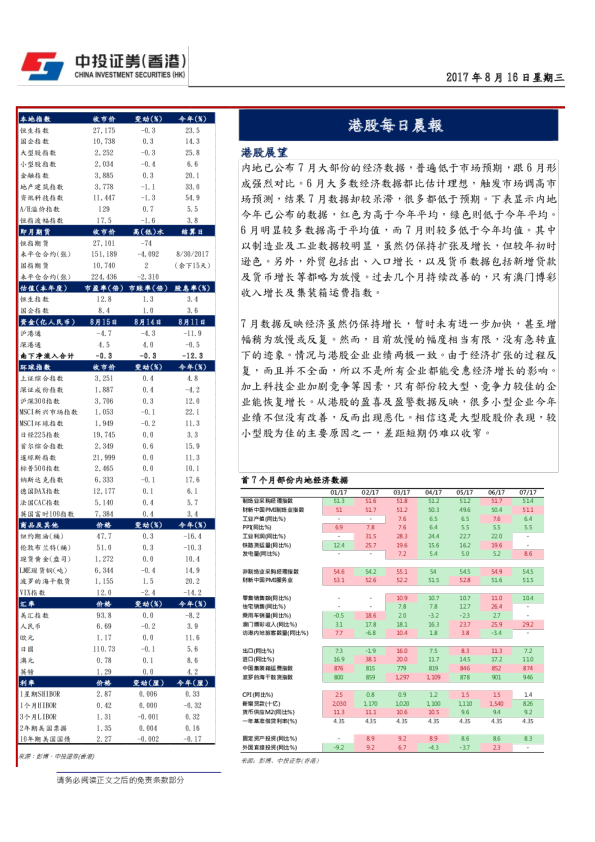 港股每日晨报
