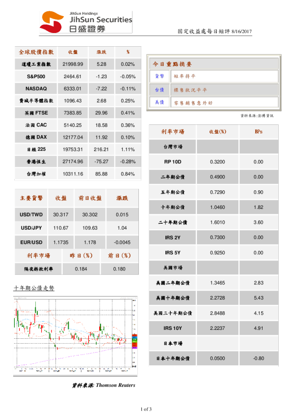 日盛证券固定收益处每日短评