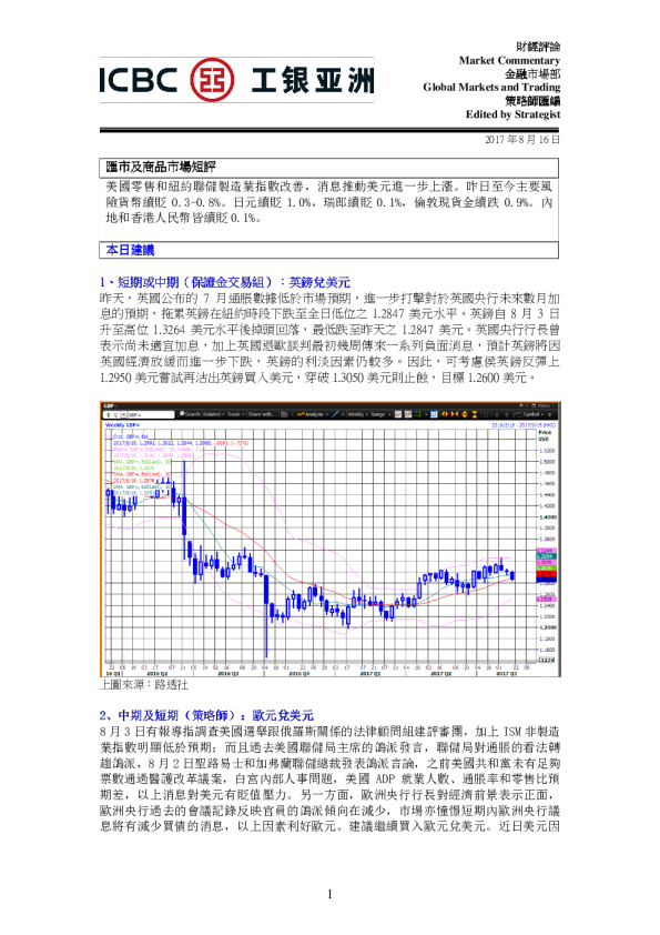 汇市及商品市场短评