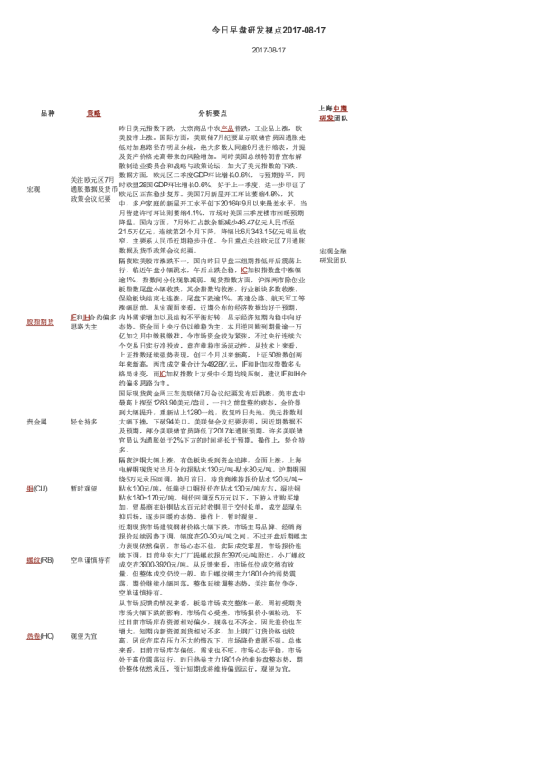 今日早盘研发视点