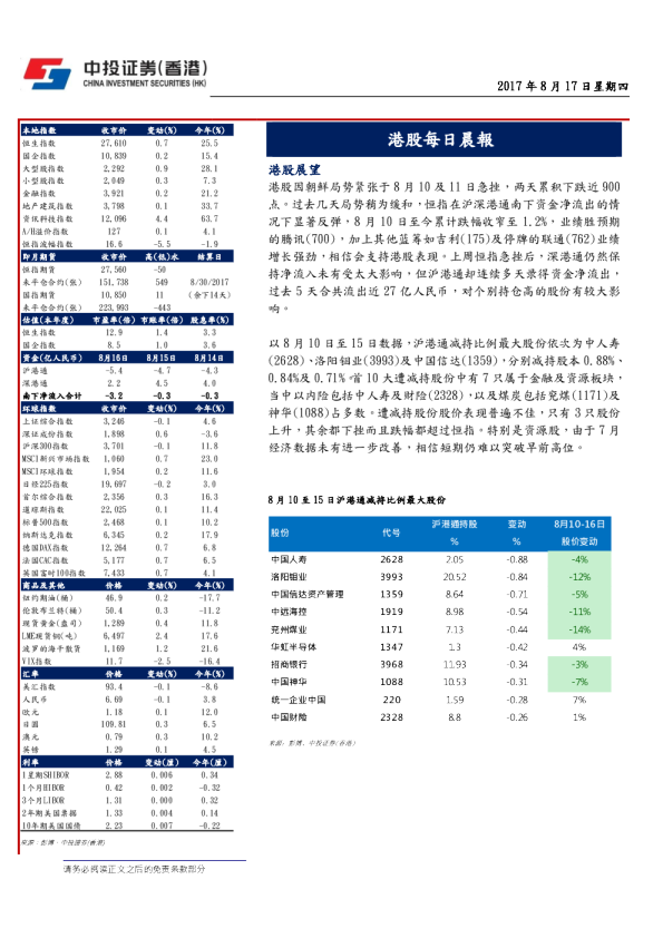 港股每日晨报