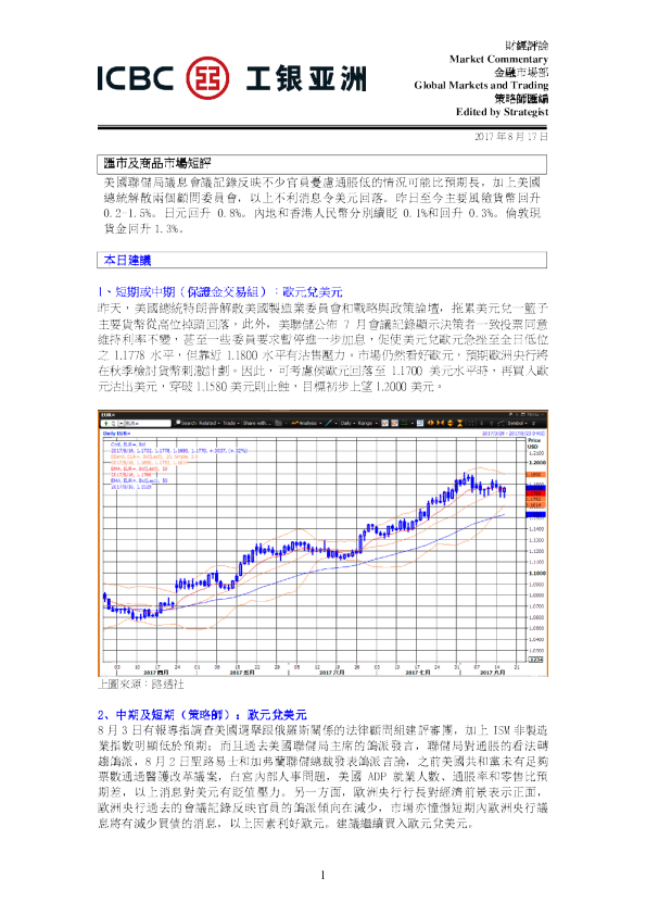 每日汇市及商品市场短评