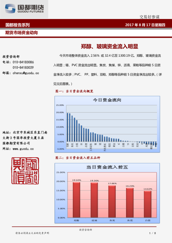 期货市场资金动向：郑醇、玻璃资金流入明显