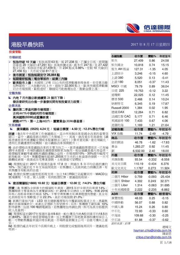 港股早晨快讯