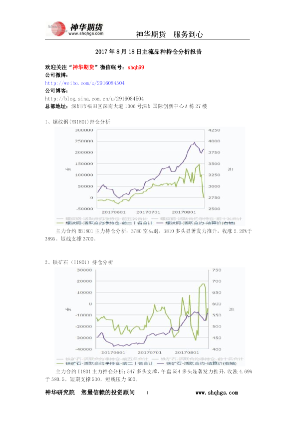 主流品种持仓分析报告