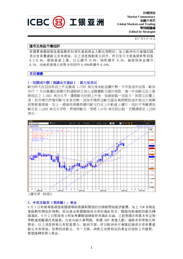 汇市及商品市场短评