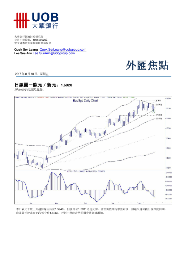 大华银行外汇焦点