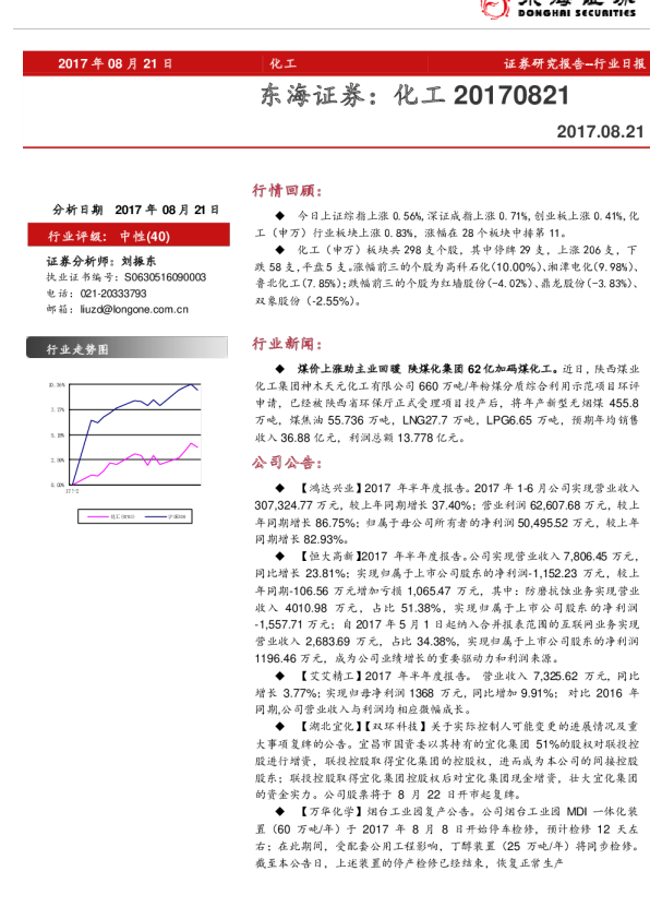 化工行业日报