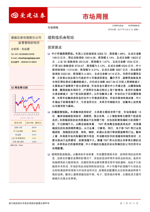市场周报：结构性机会轮动