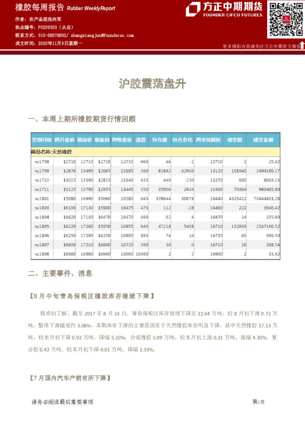 橡胶每周报告：沪胶震荡盘升