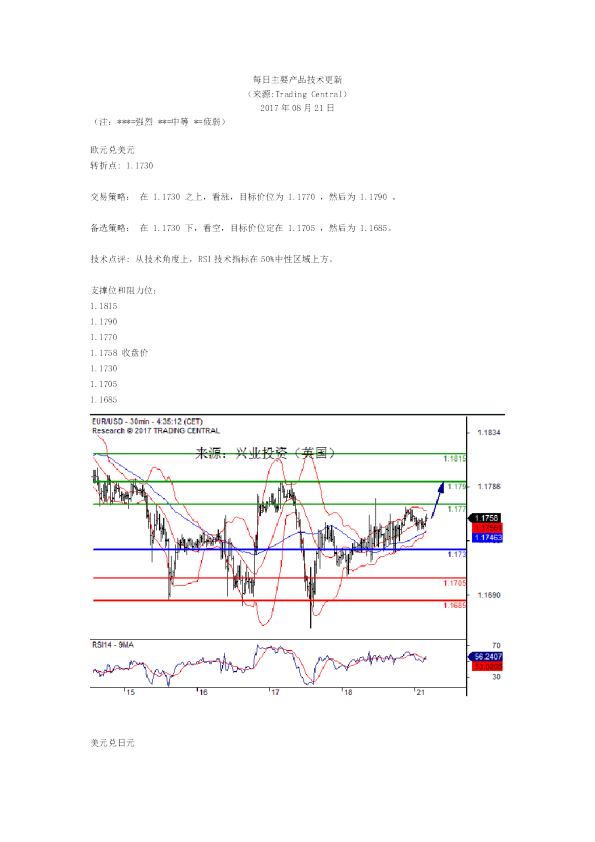 每日主要产品技术更新