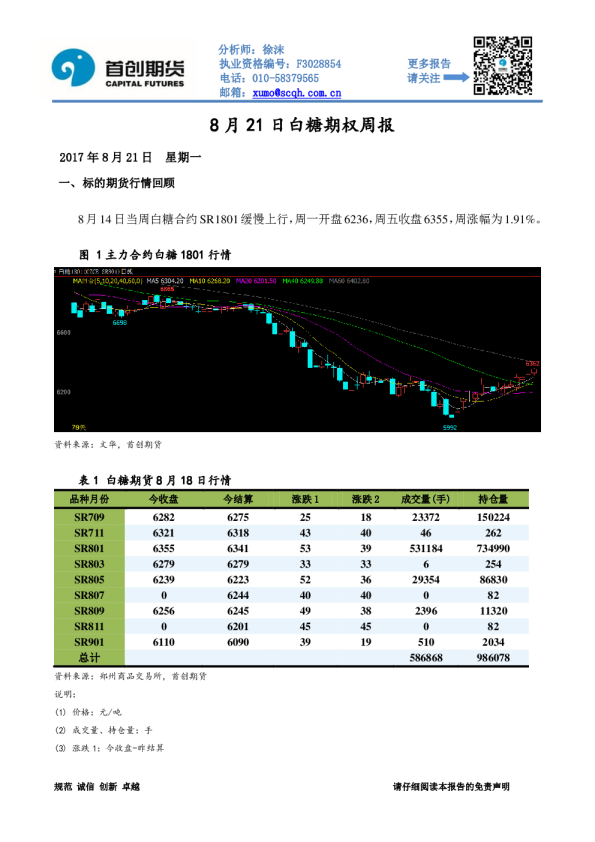 白糖期权周报