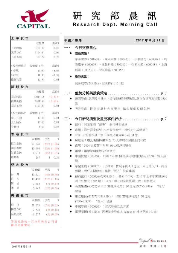研究部晨讯