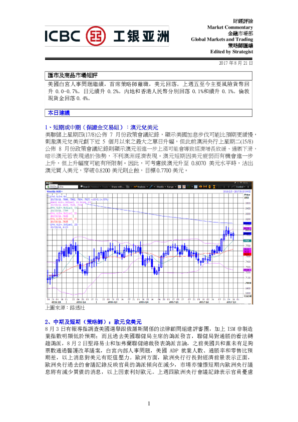 汇市及商品市场短评