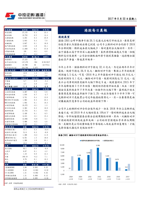中投证券(香港)港股每日晨报