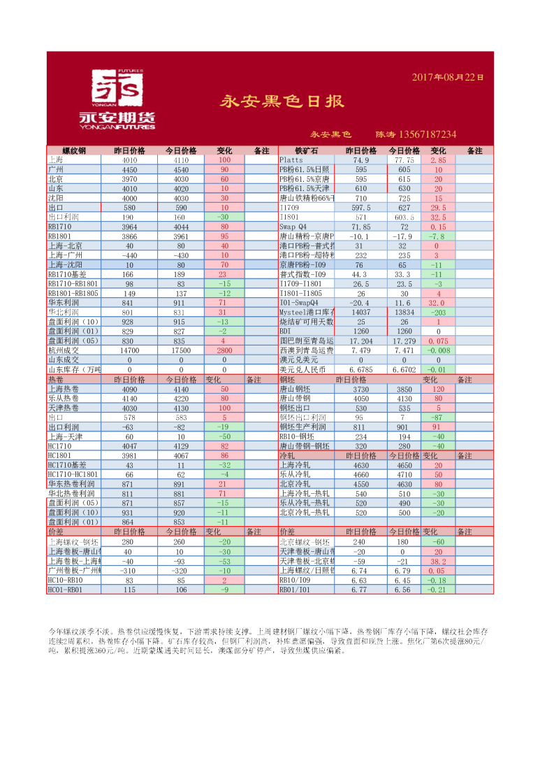 永安期货黑色日报