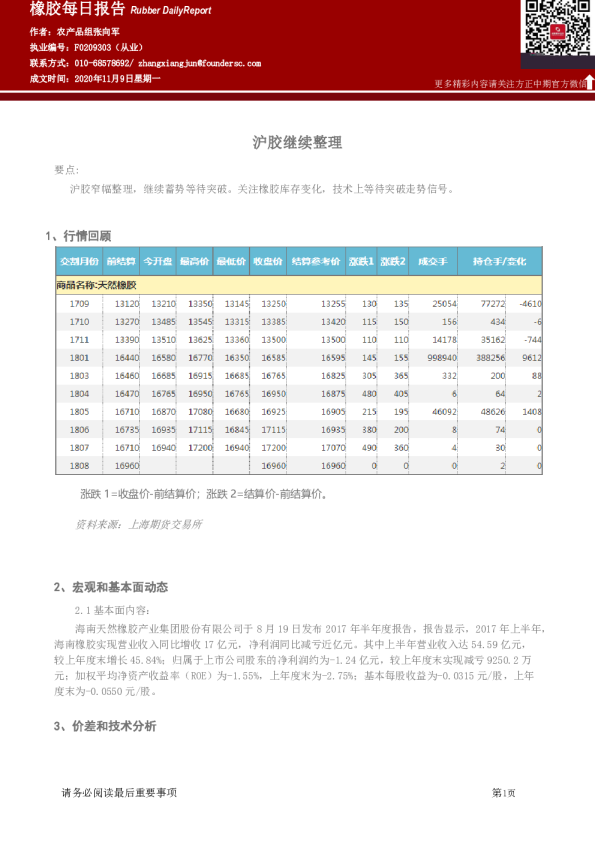 橡胶每日报告：沪胶继续整理