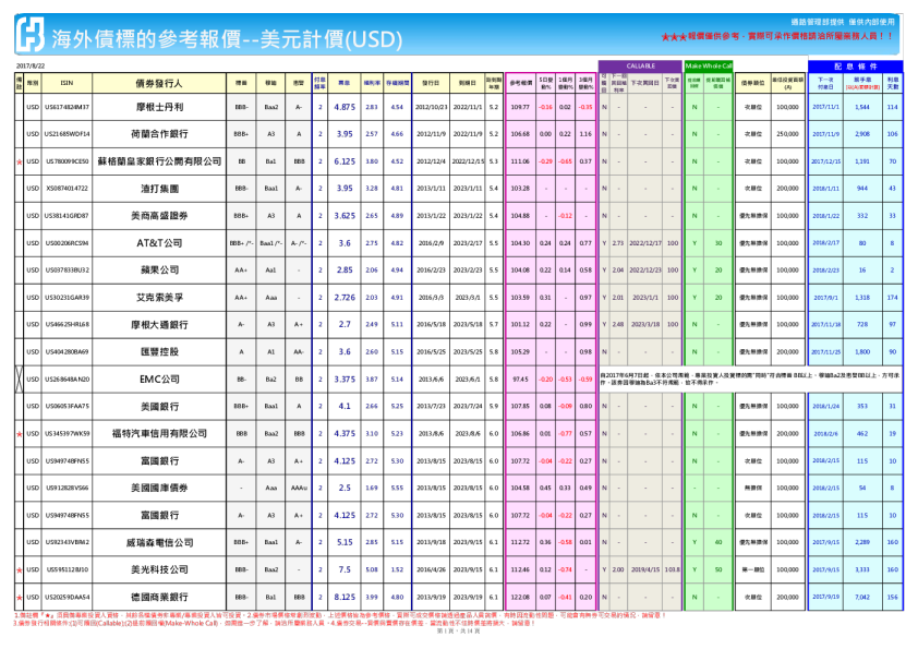 海外债标的参考报价-美元计价（USD）