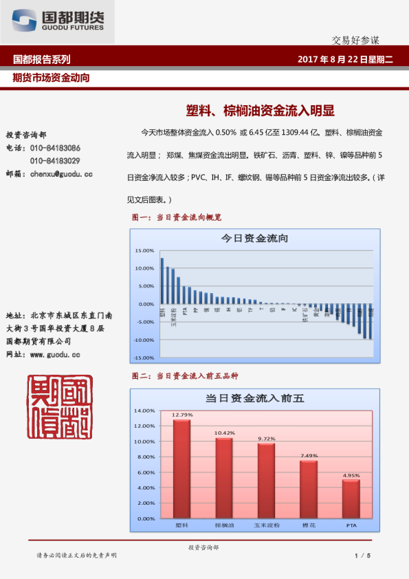 塑料、棕榈油资金流入明显