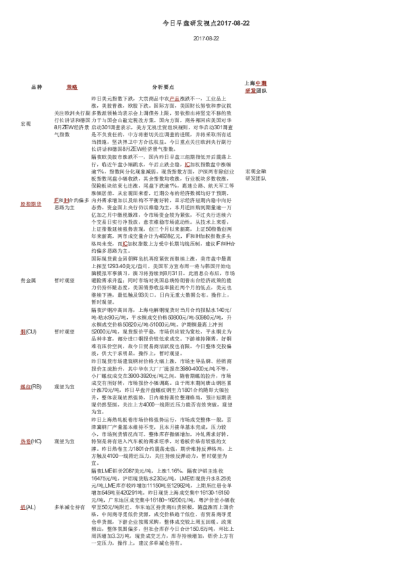 上海中期今日早盘研发视点