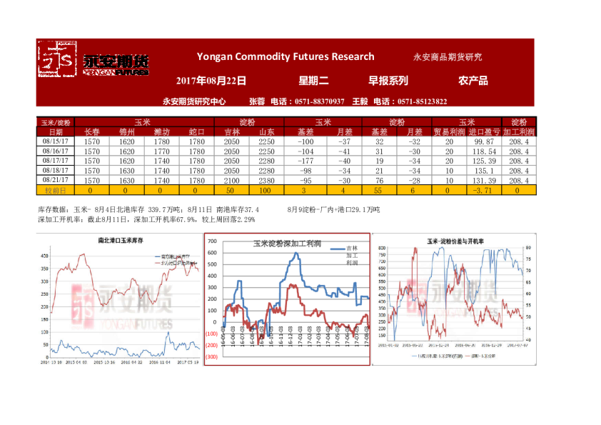 农产品早报系列
