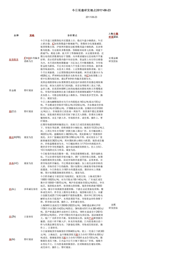 今日尾盘研发视点