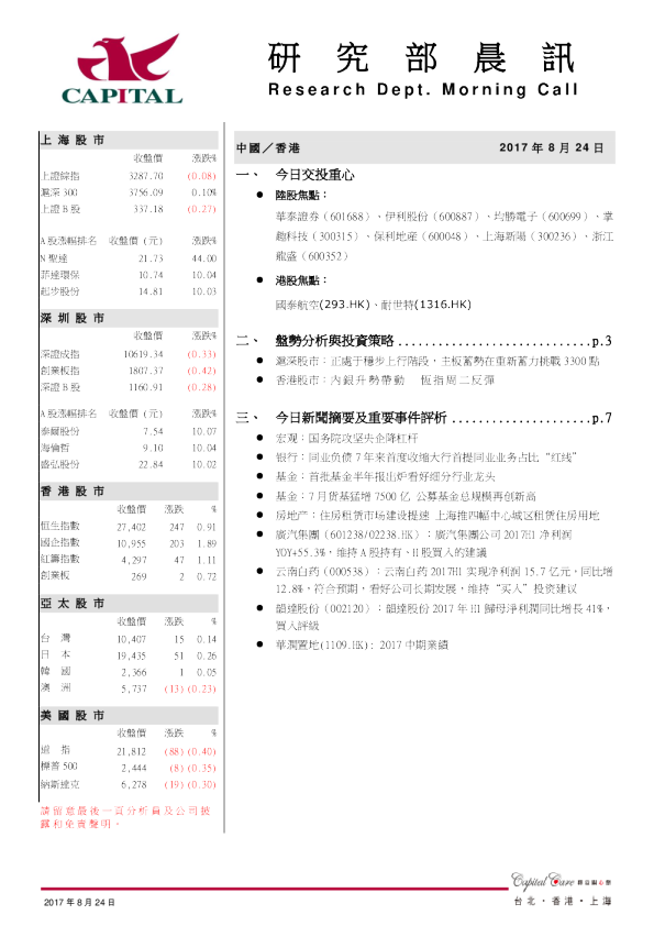 群益证券(香港)研究部晨讯