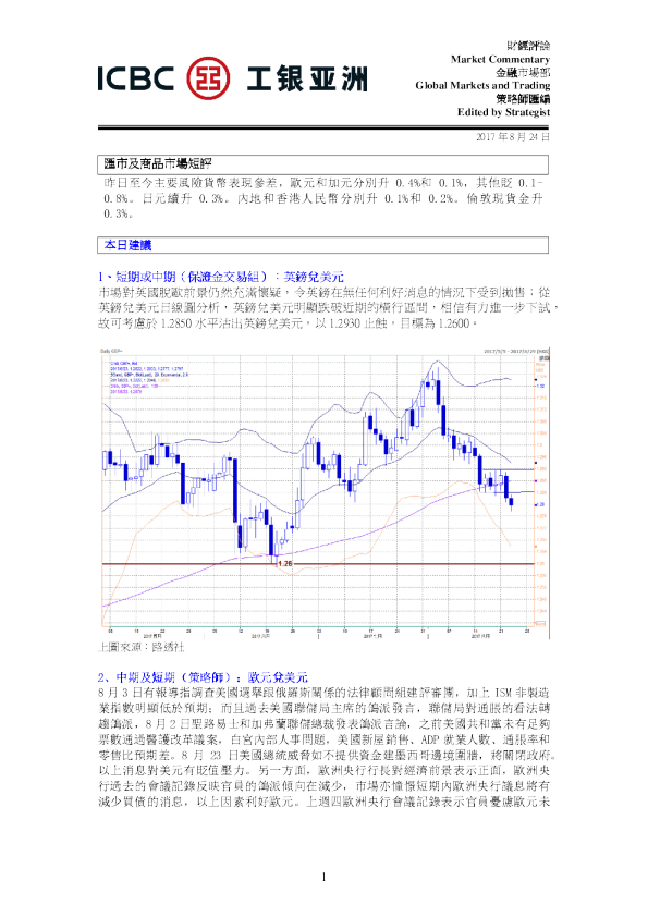 工银亚洲汇市及商品市场短评