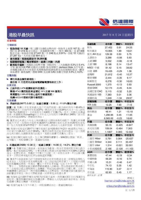 港股早晨快讯