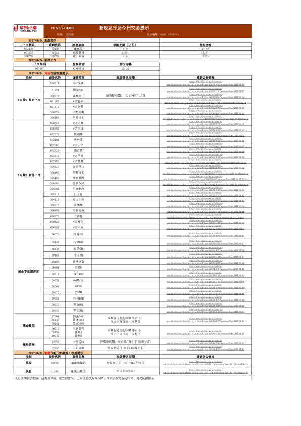 新股发行及今日交易提示