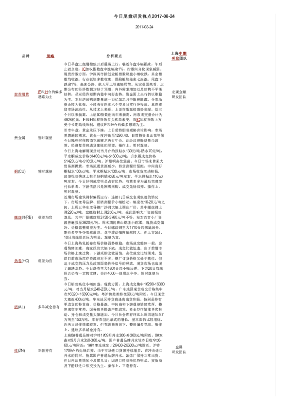 今日尾盘研发视点
