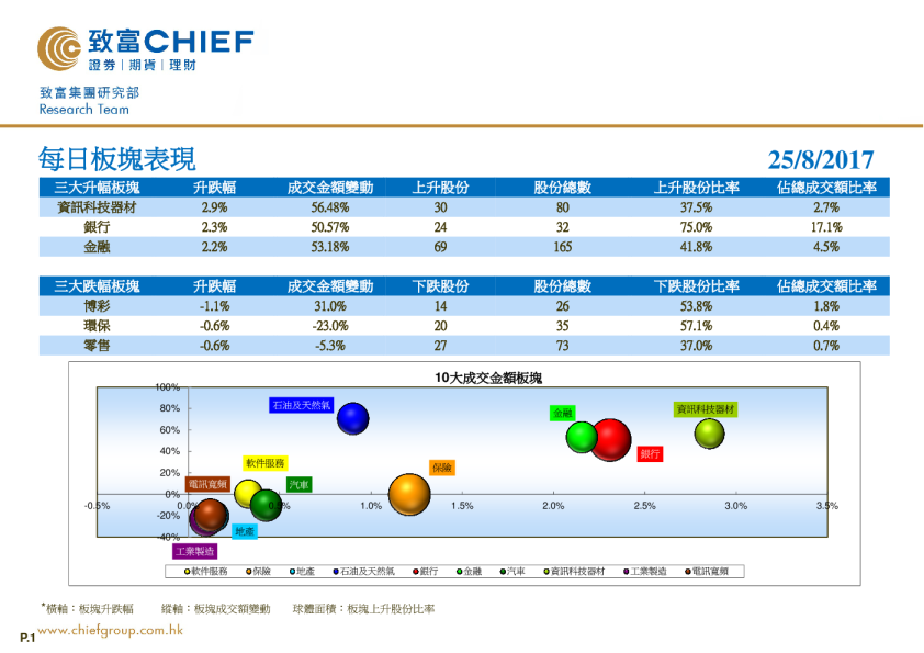致富证券每日板块表现