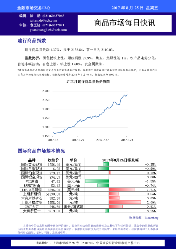 商品市场每日快讯